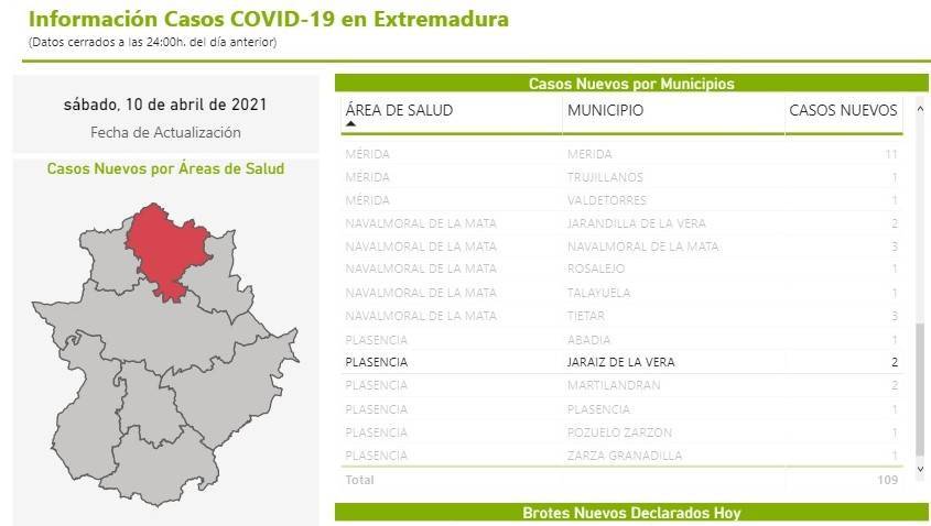 2 nuevos casos positivos de COVID-19 (abril 2021) - Jaraíz de la Vera (Cáceres)