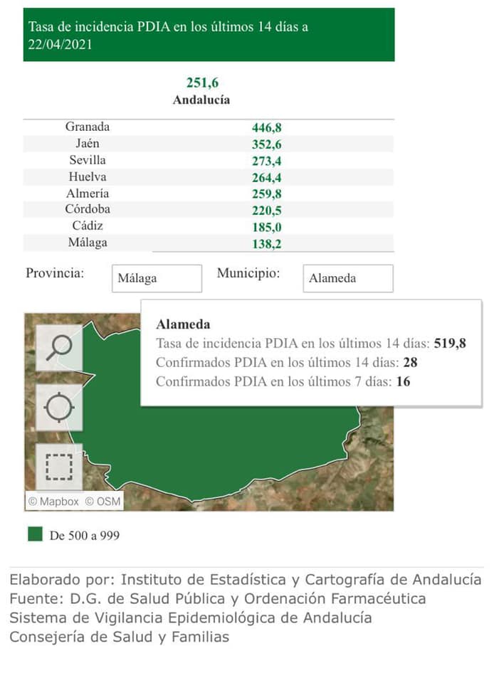 28 casos positivos de COVID-19 (abril 2021) - Alameda (Málaga)