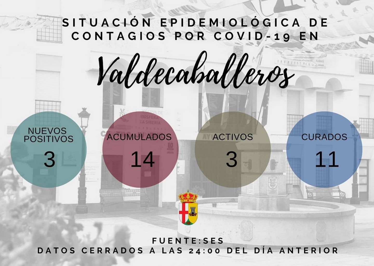 3 casos positivos de COVID-19 (abril 2021) - Valdecaballeros (Badajoz)