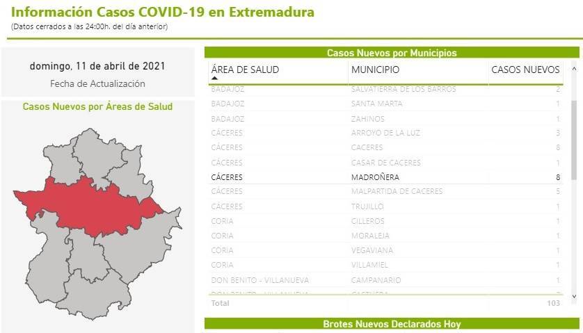 34 casos positivos activos de COVID-19 (abril 2021) - Madroñera (Cáceres)