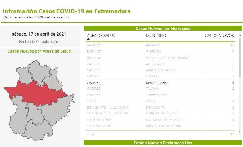 4 nuevos casos positivos de COVID-19 (abril 2021) - Madrigalejo (Cáceres)
