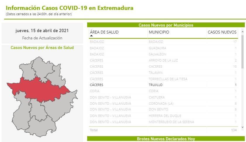 4 nuevos casos positivos de COVID-19 (abril 2021) - Trujillo (Cáceres) 2