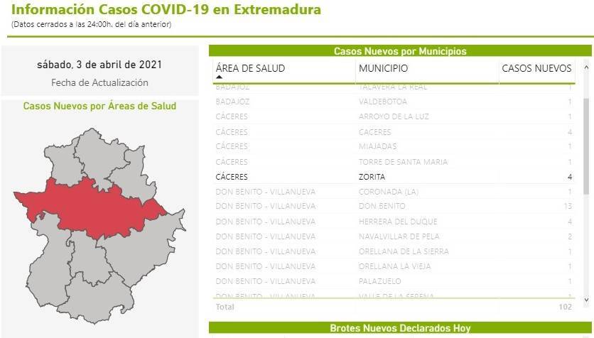 4 nuevos casos positivos de COVID-19 (abril 2021) - Zorita (Cáceres)