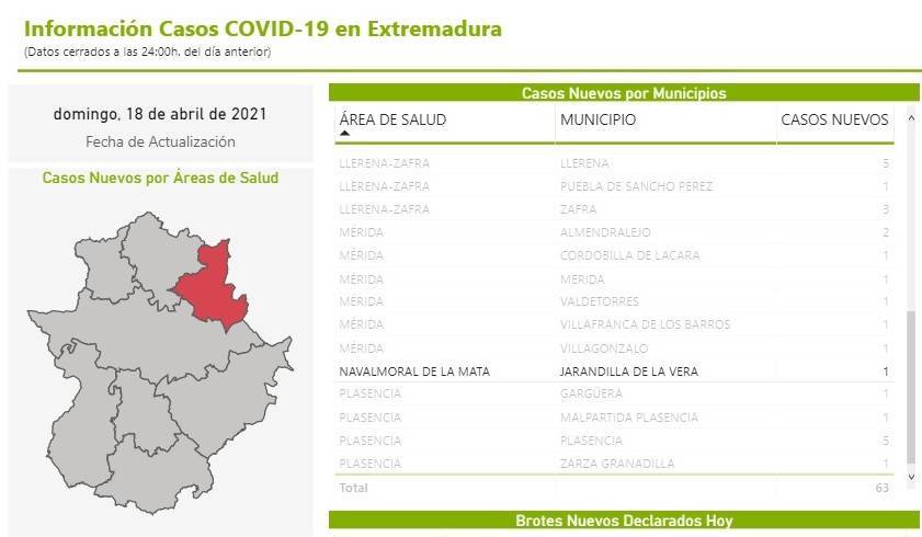 5 casos positivos de COVID-19 (abril 2021) - Jarandilla de la Vera (Cáceres)