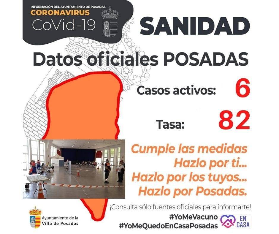 6 casos positivos activos de COVID-19 (abril 2021) - Posadas (Córdoba)