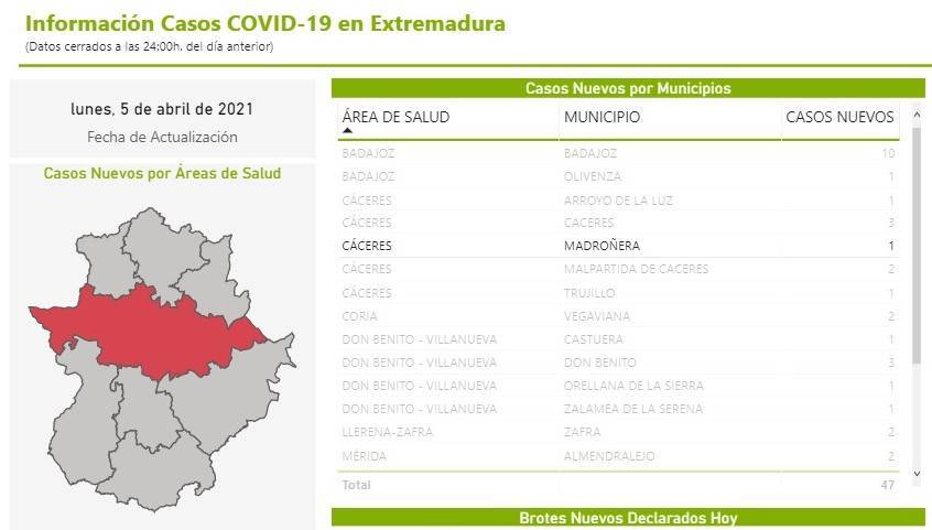 6 nuevos casos positivos de COVID-19 (abril 2021) - Madroñera (Cáceres) 1