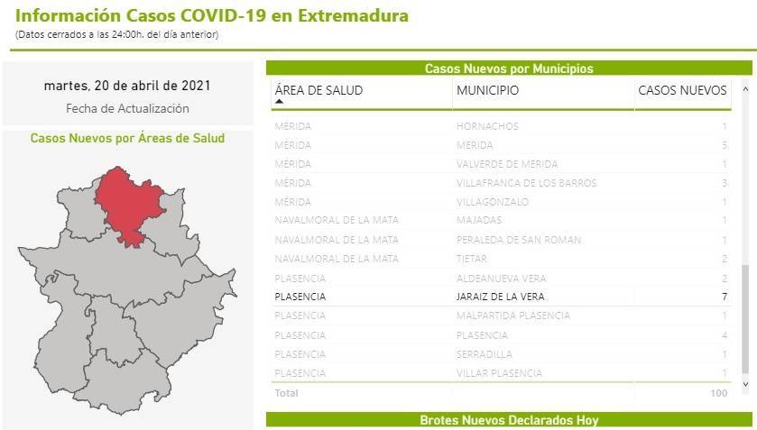 7 nuevos casos positivos de COVID-19 (abril 2021) - Jaraíz de la Vera (Cáceres)
