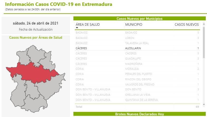 Nuevo caso positivo de COVID-19 (abril 2021) - Alcollarín (Cáceres)