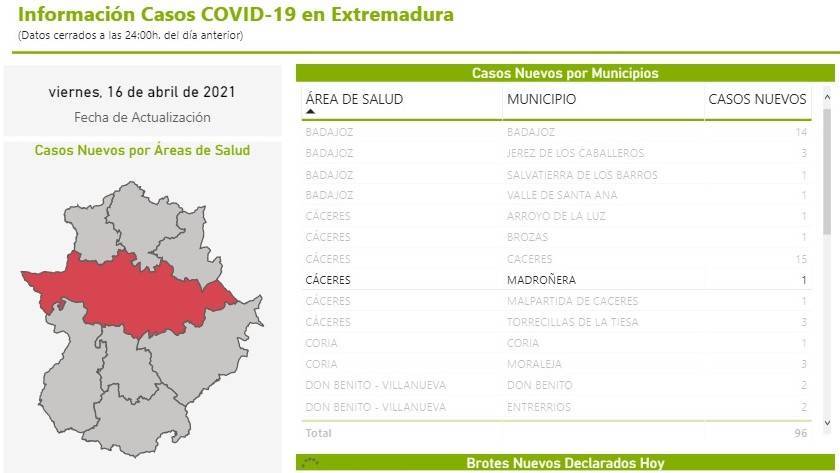 Nuevo caso positivo de COVID-19 (abril 2021) - Madroñera (Cáceres)