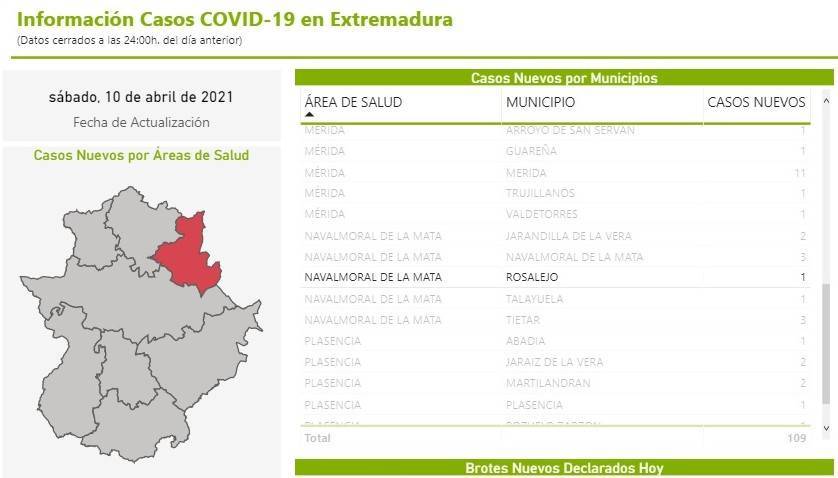 Nuevo caso positivo de COVID-19 (abril 2021) - Rosalejo (Cáceres)