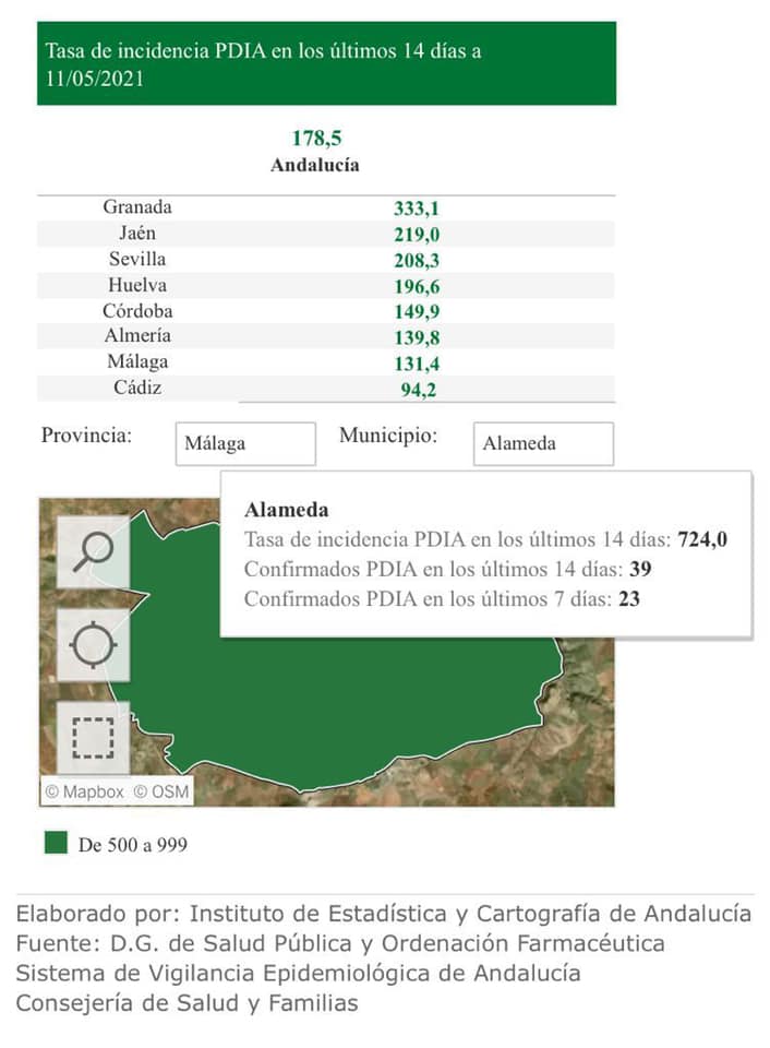39 casos positivos de COVID-19 (mayo 2021) - Alameda (Málaga)