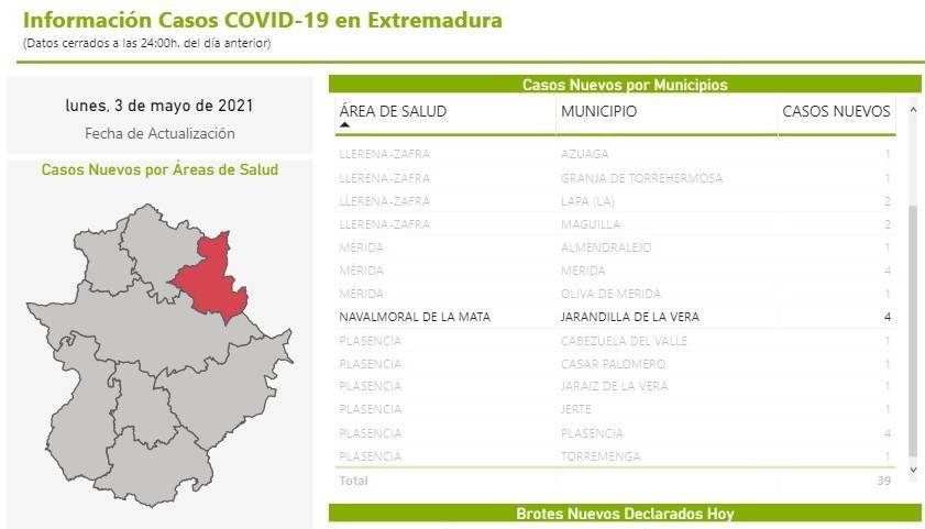 4 nuevos casos positivos de COVID-19 (mayo 2021) - Jarandilla de la Vera (Cáceres)