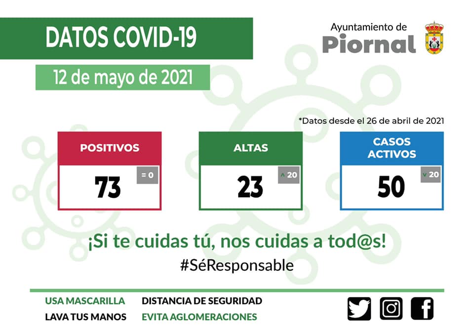 50 casos positivos activos de COVID-19 (mayo 2021) - Piornal (Cáceres)