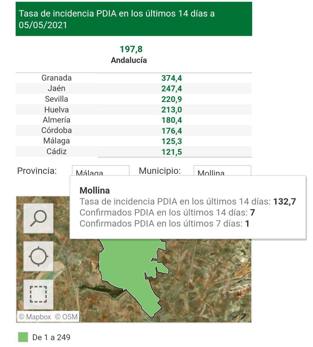7 casos positivos de COVID-19 (mayo 2021) - Mollina (Málaga)