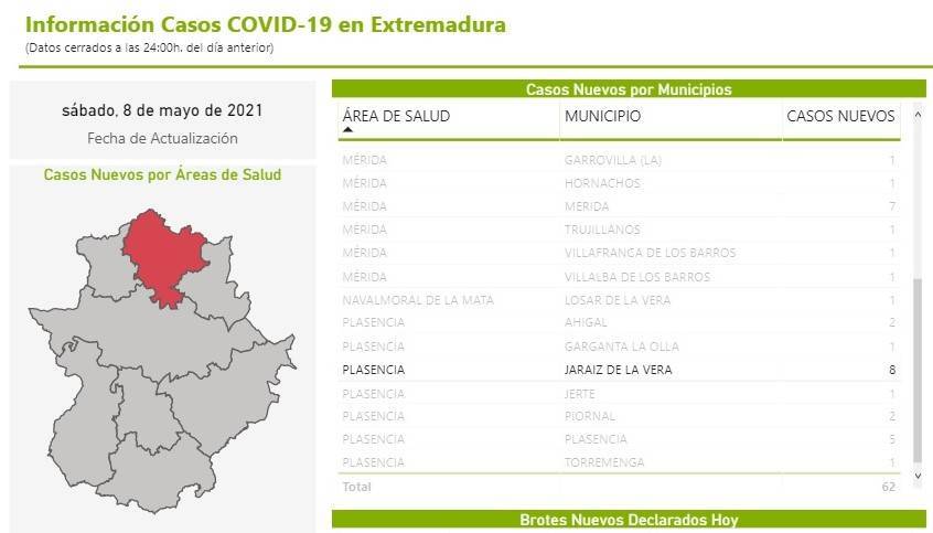 Cierre perimetral y 10 nuevos casos positivos de COVID-19 (mayo 2021) - Jaraíz de la Vera (Cáceres)