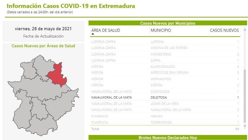 Un caso positivo de COVID-19 (mayo 2021) - Deleitosa (Cáceres)