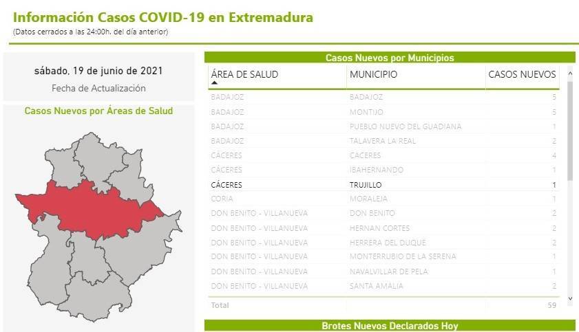 Brote con 8 casos positivos de COVID-19 (junio 2021) - Trujillo (Cáceres) 3