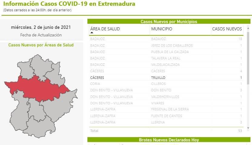 Nuevo caso positivo de COVID-19 (junio 2021) - Trujillo (Cáceres)