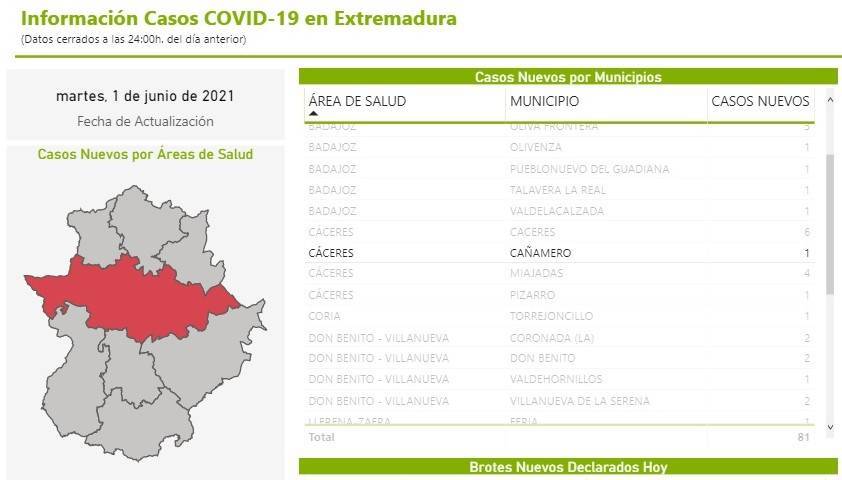 Un caso positivo de COVID-19 (junio 2021) - Cañamero (Cáceres)