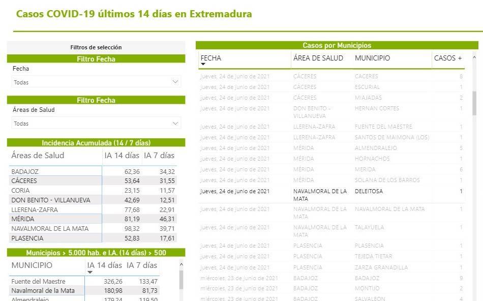 Un caso positivo de COVID-19 (junio 2021) - Deleitosa (Cáceres)