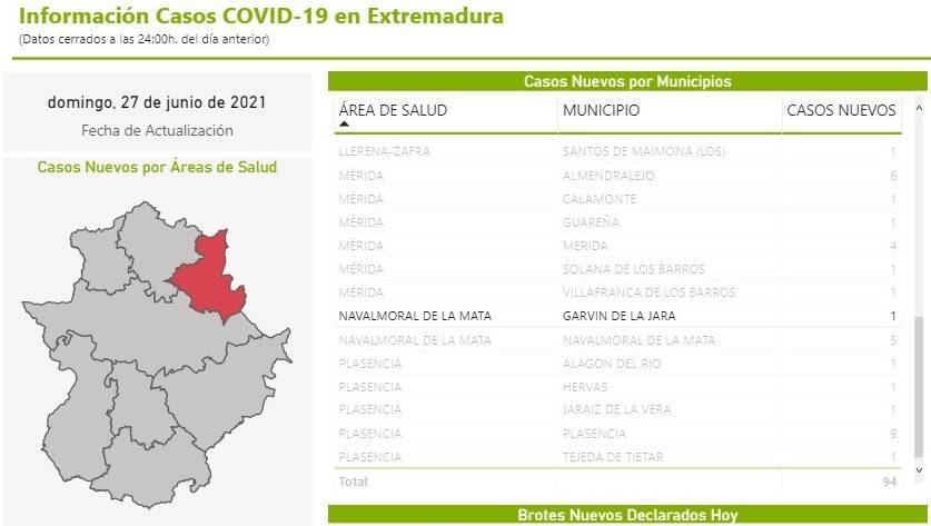 Un caso positivo de COVID-19 (junio 2021) - Garvín (Cáceres)