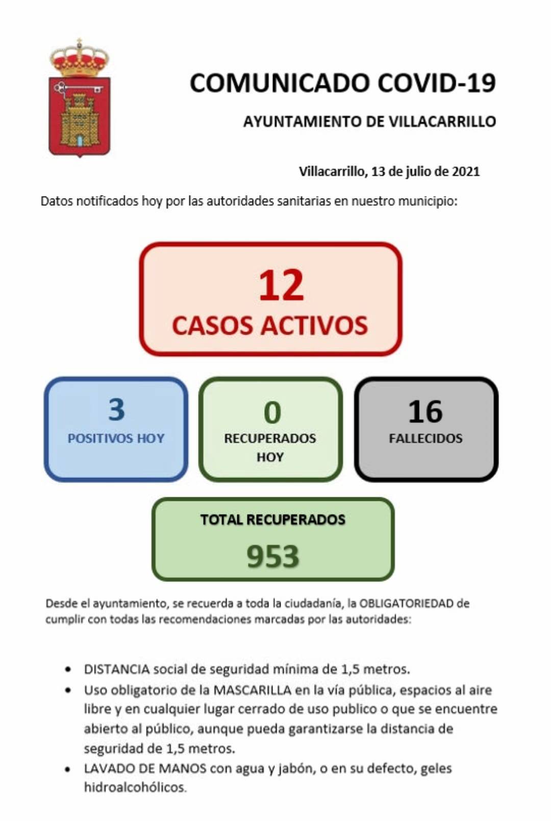 12 casos positivos activos de COVID-19 (julio 2021) - Villacarrillo (Jaén)