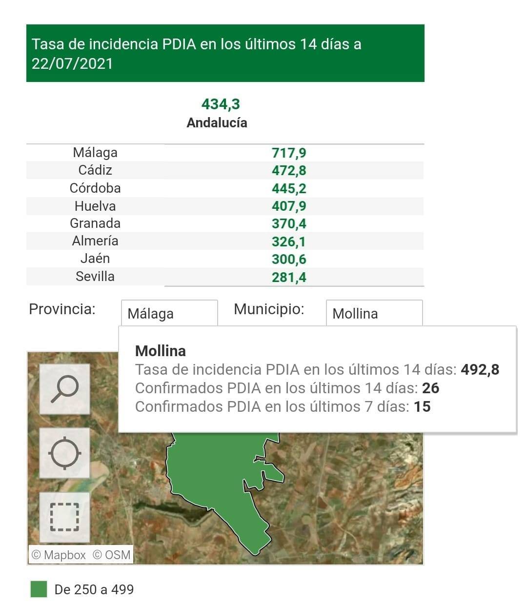 26 casos positivos de COVID-19 (julio 2021) - Mollina (Málaga)