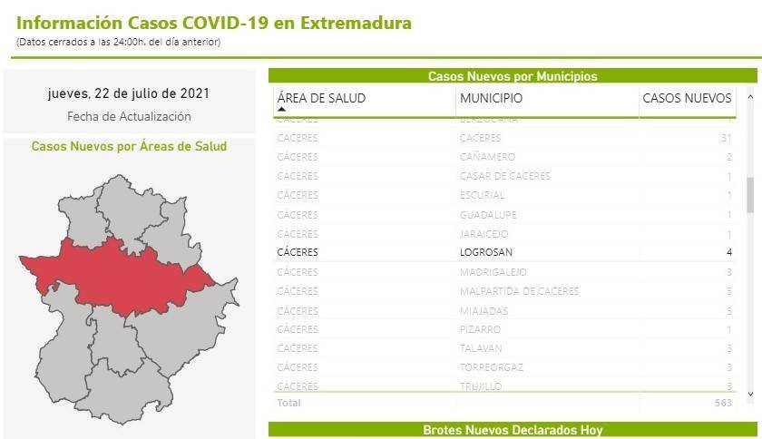 4 nuevos casos positivos de COVID-19 (julio 2021) - Logrosán (Cáceres)