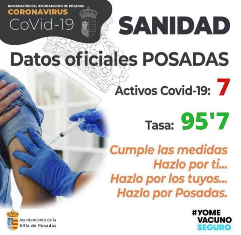 7 casos positivos activos de COVID-19 (julio 2021) - Posadas (Córdoba)