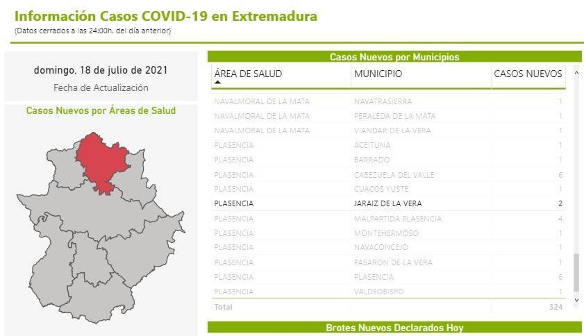 Cierre perimetral por COVID-19 (julio 2021) - Trujillo (Cáceres) y Jaraíz de la Vera (Cáceres) 2