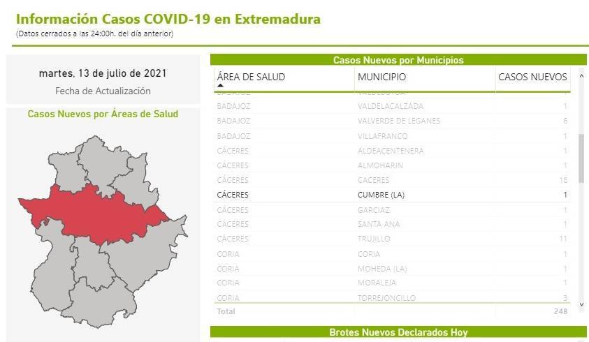 Nuevo caso positivo de COVID-19 (julio 2021) - La Cumbre (Cáceres)