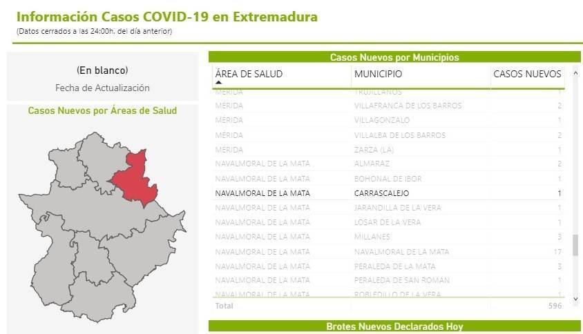 Un caso positivo de COVID-19 (julio 2021) - Carrascalejo (Cáceres)