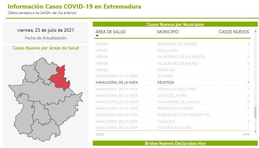 Un nuevo caso positivo de COVID-19 (julio 2021) - Deleitosa (Cáceres)