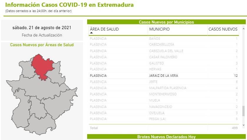 102 casos positivos de COVID-19 (agosto 2021) - Jaraíz de la Vera (Cáceres)
