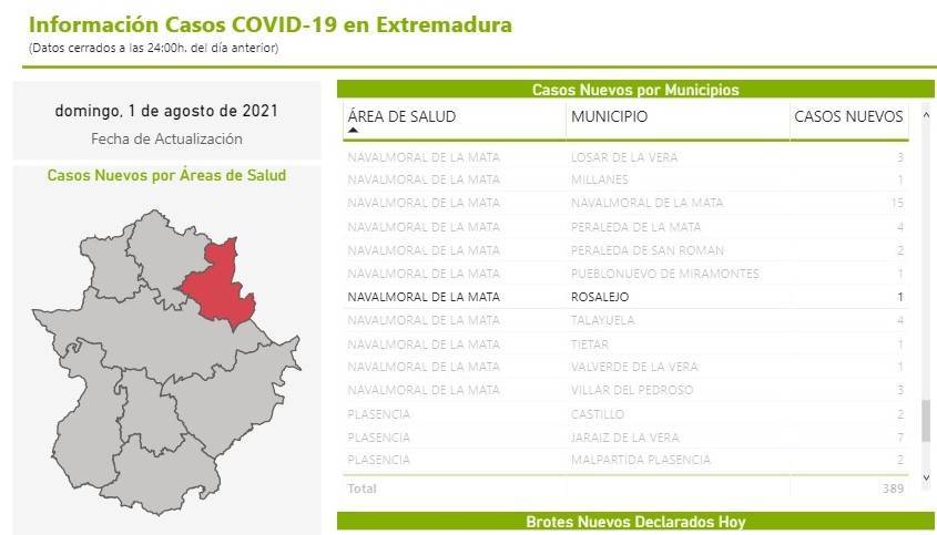 15 casos positivos de COVID-19 (agosto 2021) - Rosalejo (Cáceres)