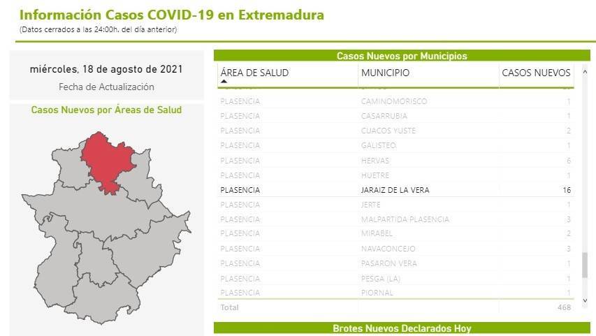 16 nuevos casos positivos de COVID-19 (agosto 2021) - Jaraíz de la Vera (Cáceres)
