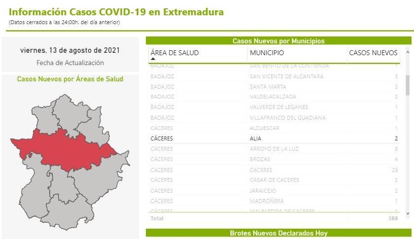 2 casos positivos de COVID-19 (agosto 2021) - Alía (Cáceres)