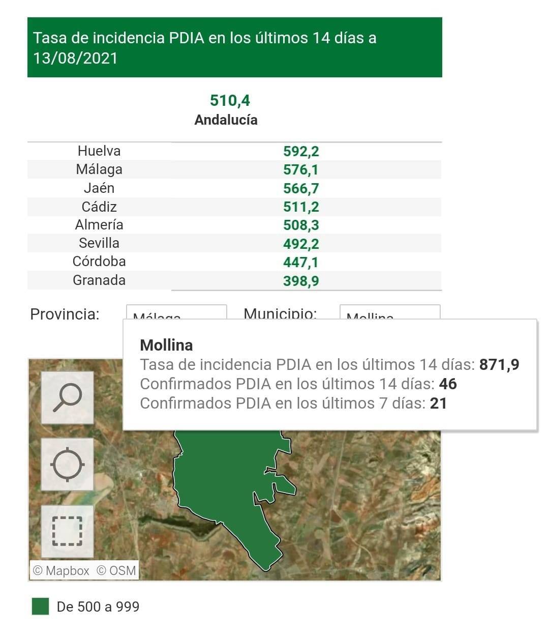 46 casos positivos de COVID-19 (agosto 2021) - Mollina (Málaga)