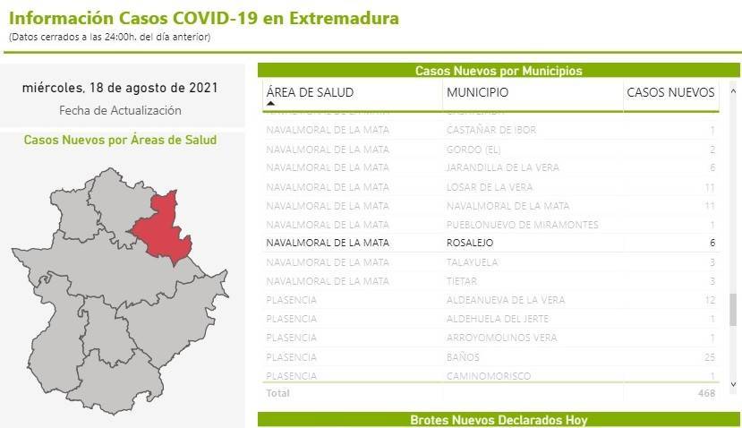 6 nuevos casos positivos de COVID-19 (agosto 2021) - Rosalejo (Cáceres)