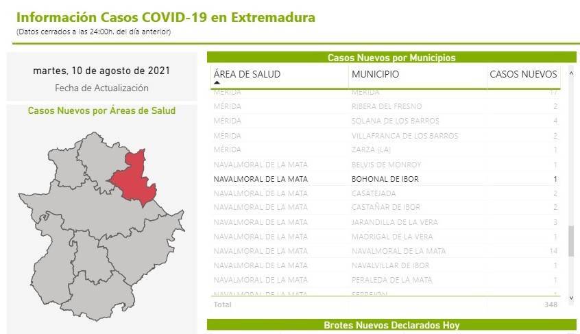 Nuevo caso positivo de COVID-19 (agosto 2021) - Bohonal de Ibor (Cáceres)