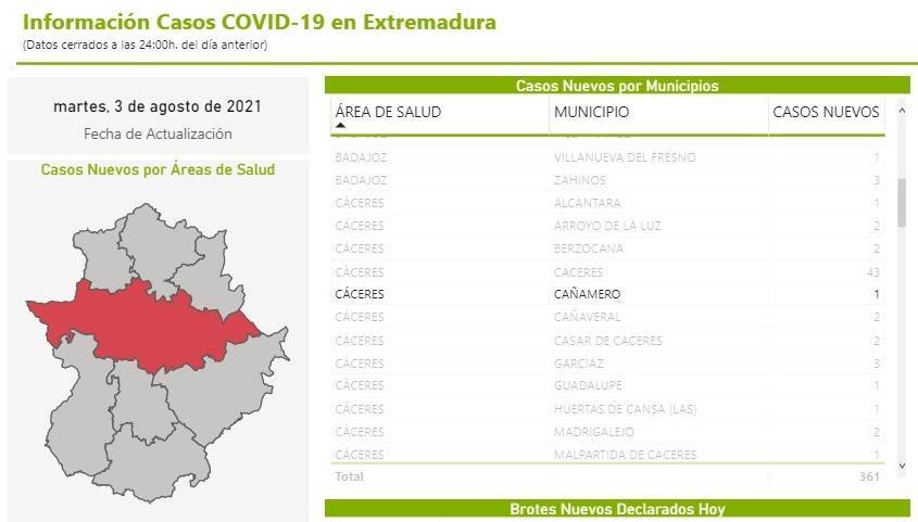 Nuevo caso positivo de COVID-19 (agosto 2021) - Cañamero (Cáceres)