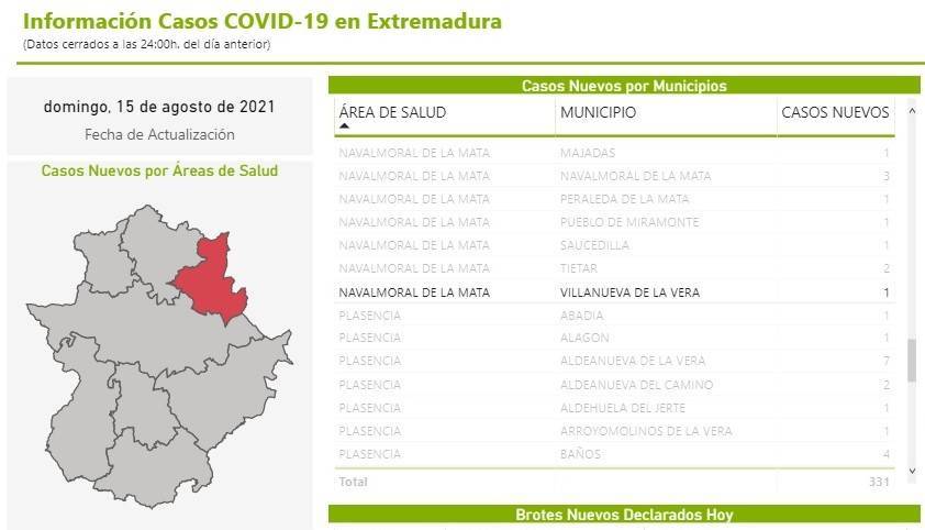 Nuevo caso positivo de COVID-19 (agosto 2021) - Villanueva de la Vera (Cáceres)