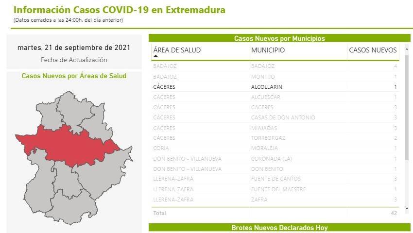 11 casos positivos de COVID-19 (septiembre 2021) - Alcollarín (Cáceres)