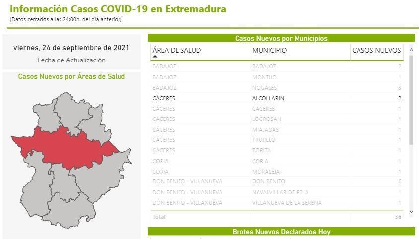 13 casos positivos de COVID-19 (septiembre 2021) - Alcollarín (Cáceres)