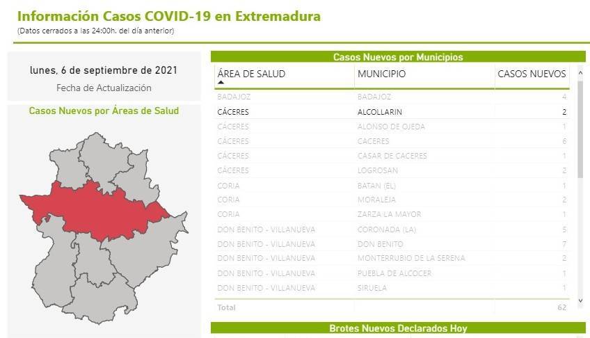 2 casos positivos de COVID-19 (septiembre 2021) - Alcollarín (Cáceres)