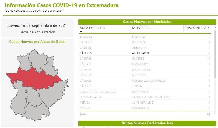 2 nuevos casos positivos de COVID-19 (septiembre 2021) - Alcollarín (Cáceres)