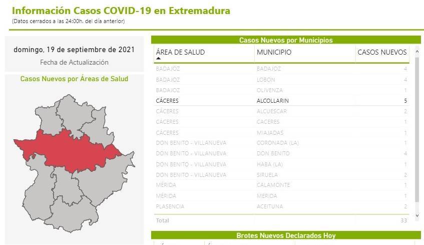 5 nuevos casos positivos de COVID-19 (septiembre 2021) - Alcollarín (Cáceres)
