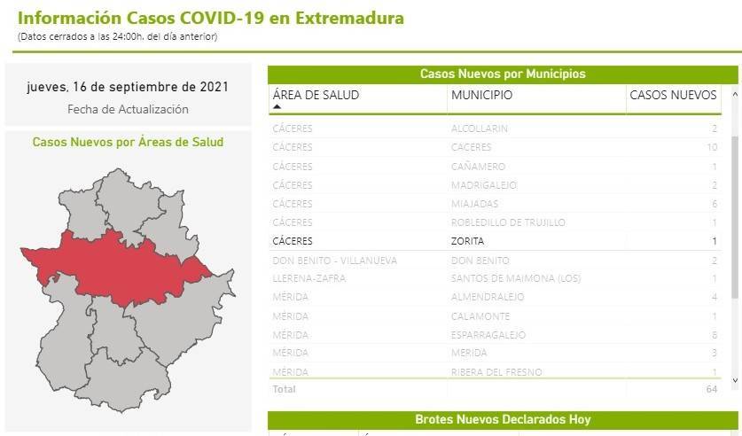 Un caso positivo de COVID-19 (septiembre 2021) - Zorita (Cáceres)