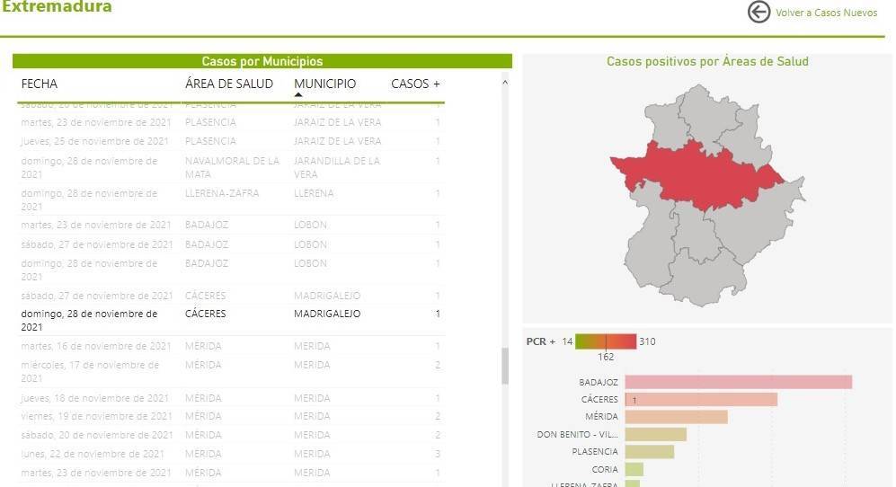 2 casos positivos de COVID-19 (noviembre 2021) - Madrigalejo (Cáceres)