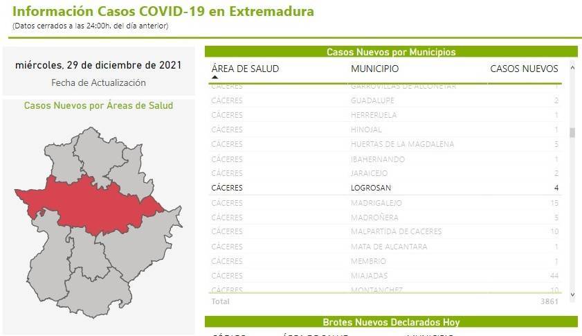 16 casos positivos activos de COVID-19 (diciembre 2021) - Logrosán (Cáceres)